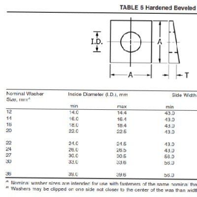 TAPER BEVEL WASHER M12